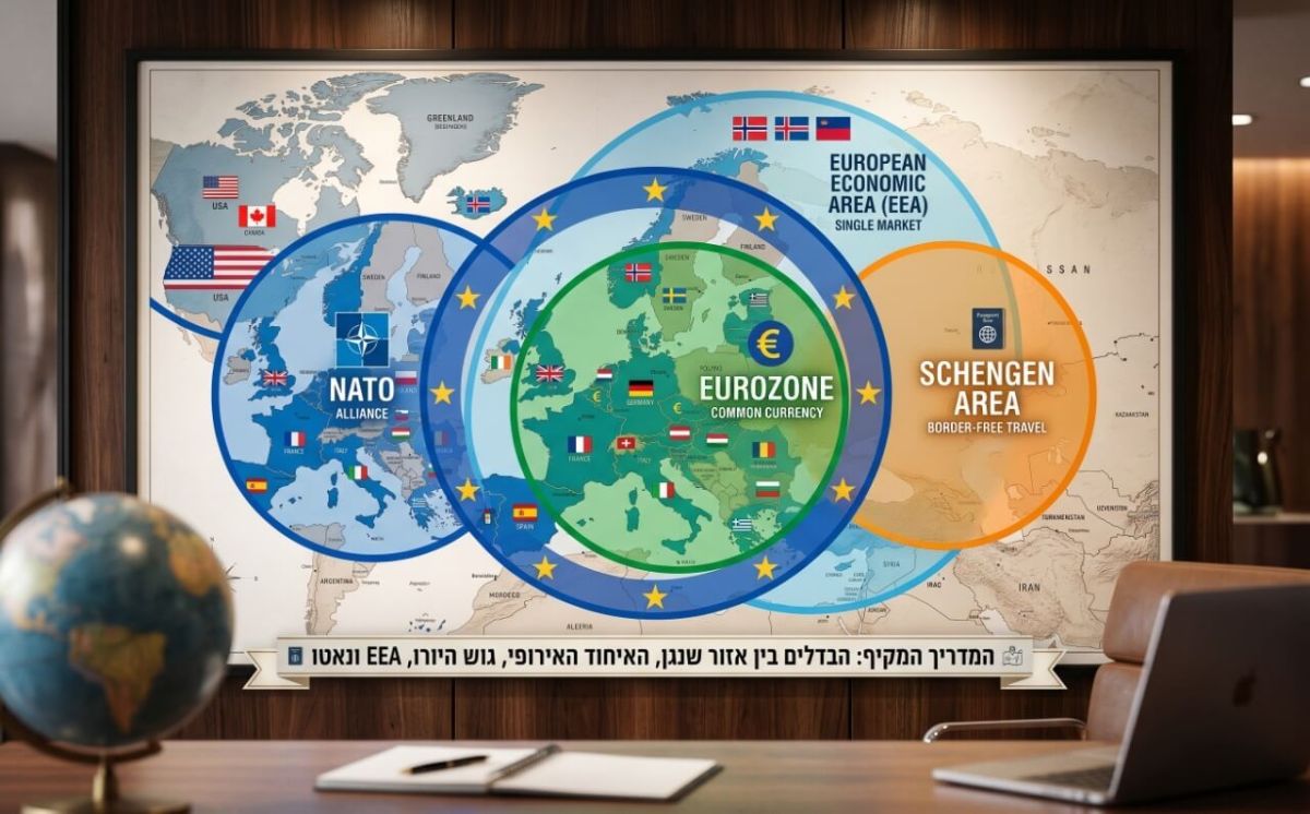 הקוד האירופי: ההבדלים בין שנגן, האיחוד האירופי, גוש היורו שכל נווד חייב&nbsp;להכיר